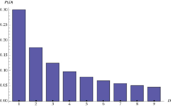 Benford’s Law