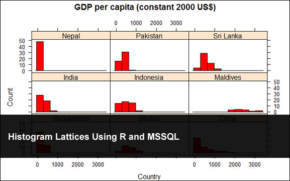 Histogram Lattices Using R and MSSQL