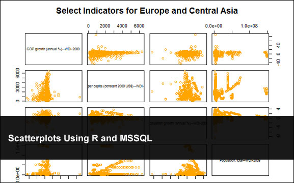 Scatterplots Using R and MSSQL