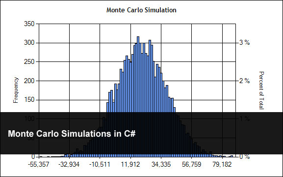 Monte Carlo Simulations in C#