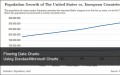 Flowing Data Charts Using Dundas/Microsoft Charts