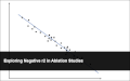 Exploring Negative r2 in Ablation Studies